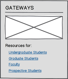 gateways