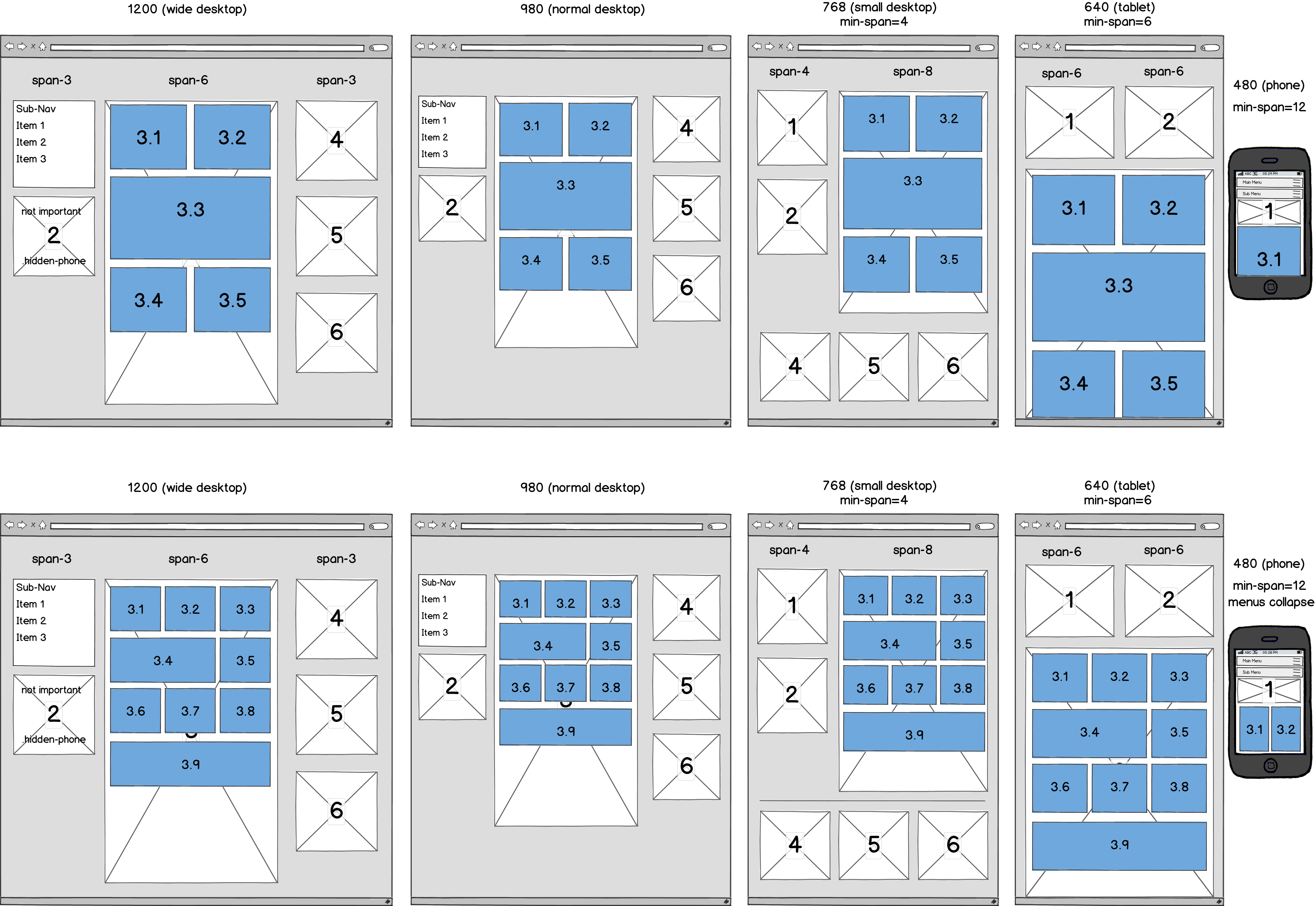 Layout panel